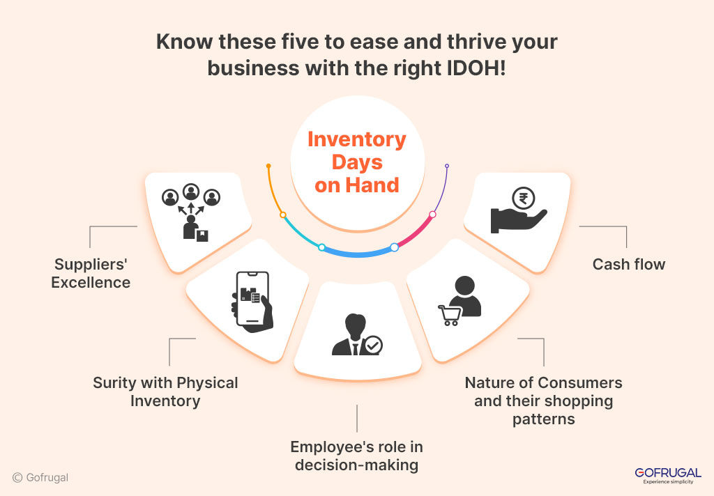 What is Inventory Days on Hand (DOH), Formula, Calculation