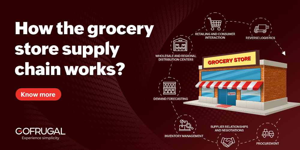 Online Grocery: How It Works